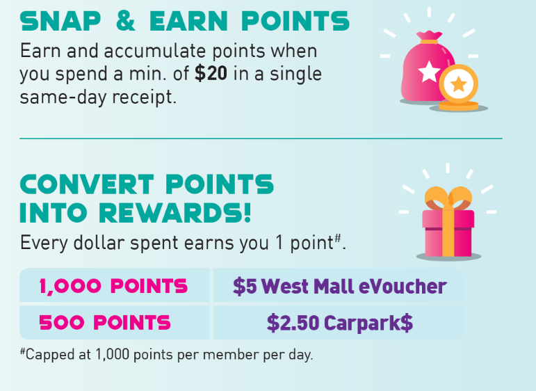 West Mall Points